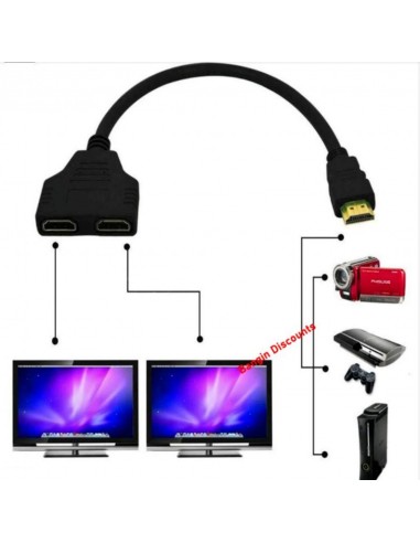 Splitter HDMI Port